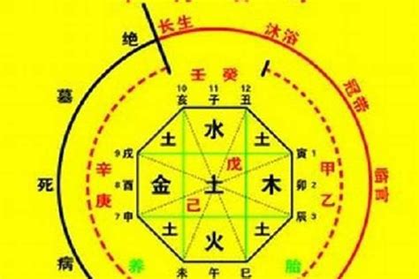 五行忌土|八字忌土是什么意思 – 八字忌土的特征